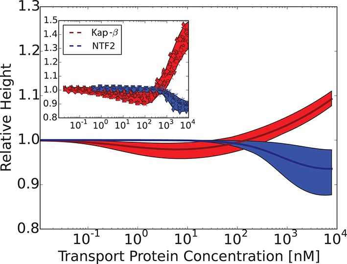 Figure 8—figure supplement 1.