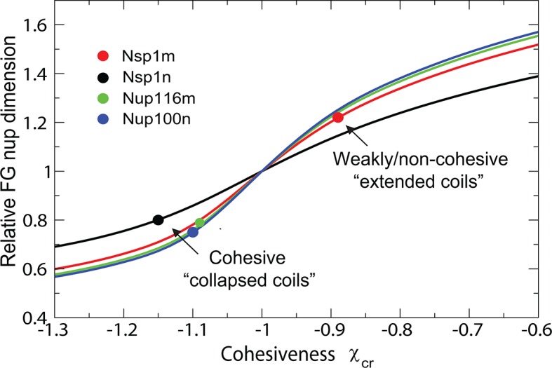 Figure 11.