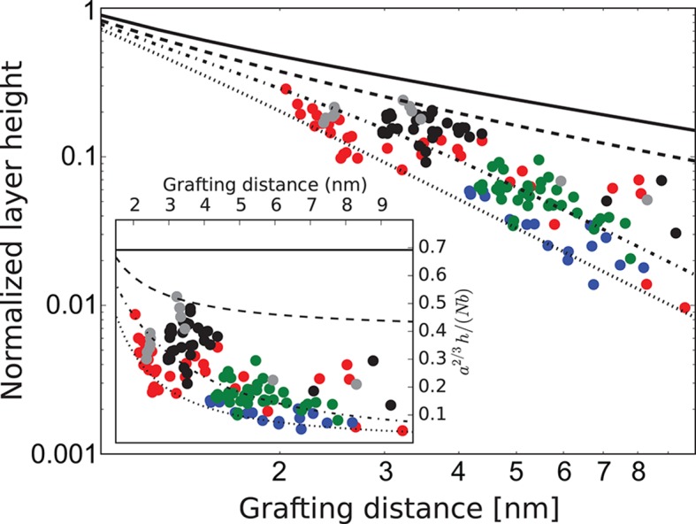 Figure 3.