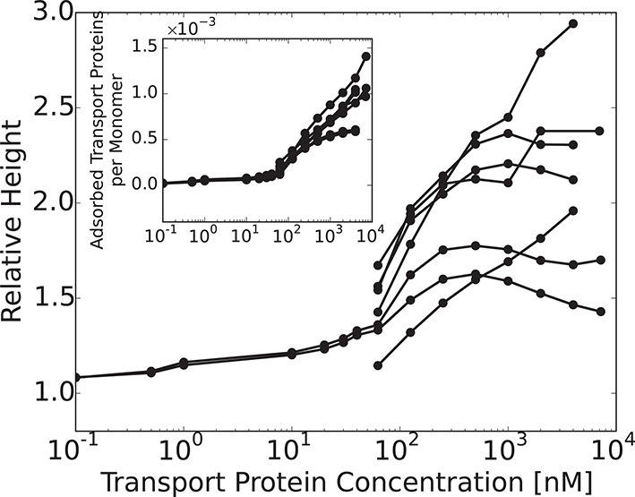 Figure 4—figure supplement 1.