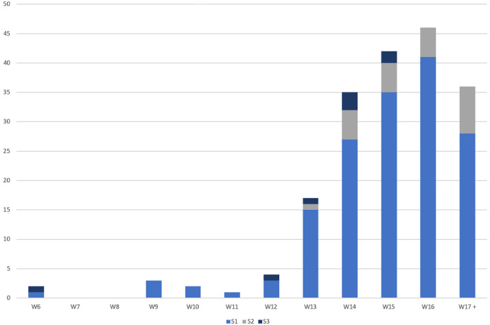 Fig 3