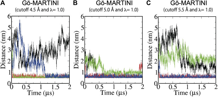 FIGURE 4