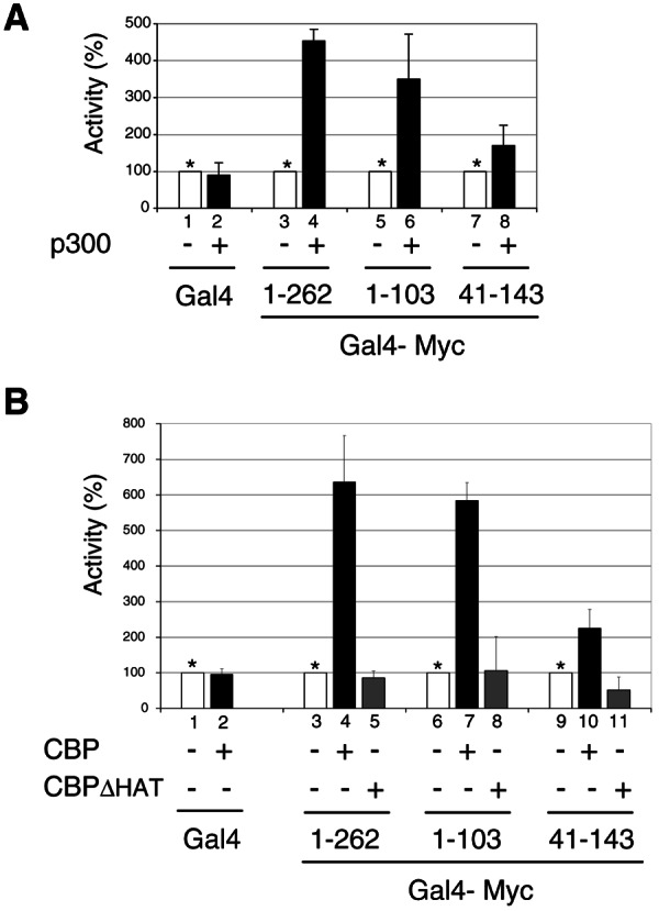 FIG. 7.