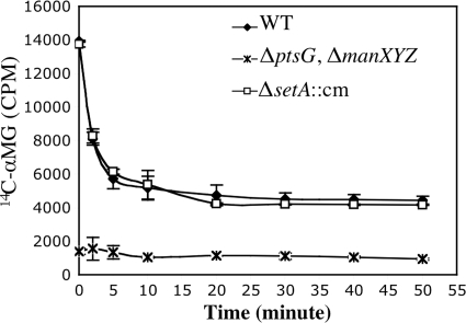 FIG. 7.