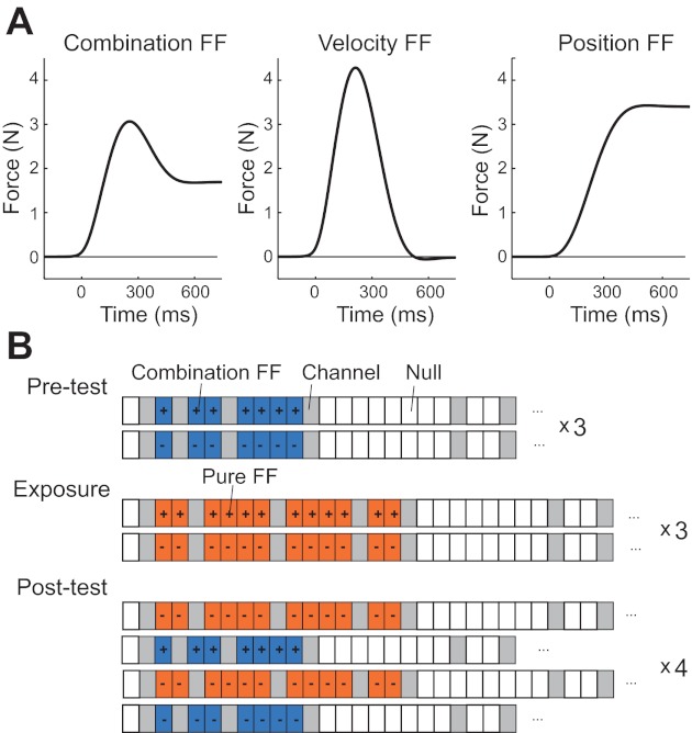 Fig. 2.