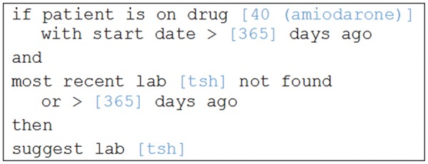 Figure 2:
