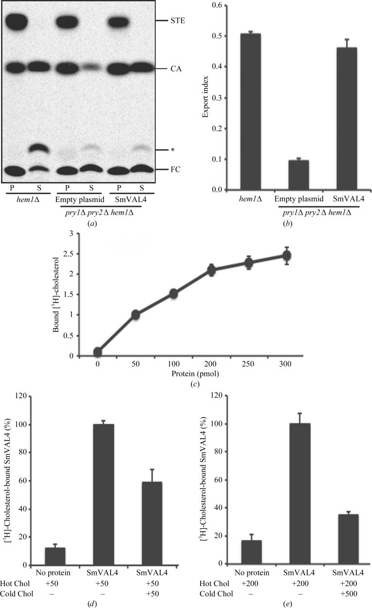 Figure 5