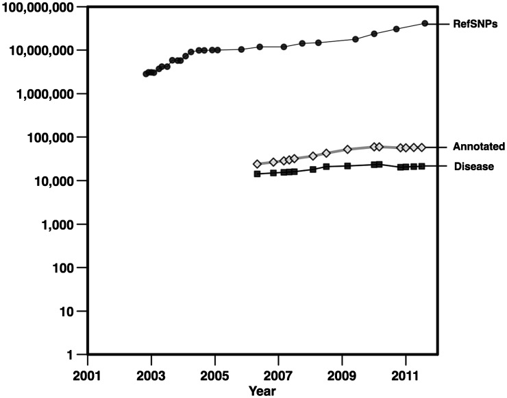 Figure 1: