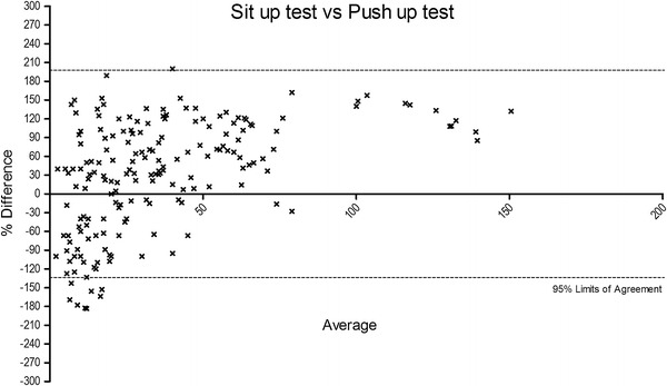 Figure 5