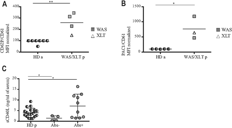 FIG 7.