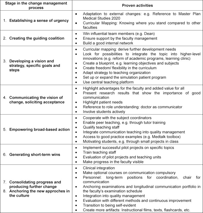 Table 4