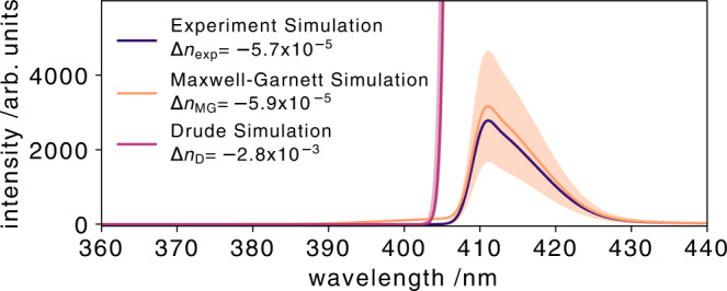 Fig. 9