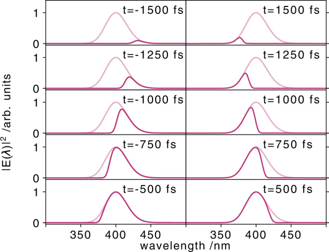 Fig. 4