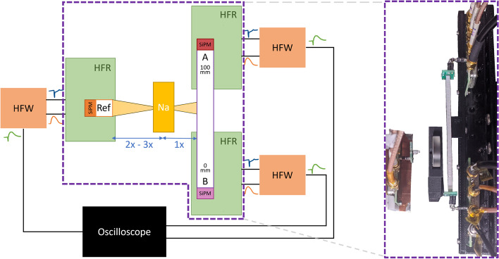 Fig. 2