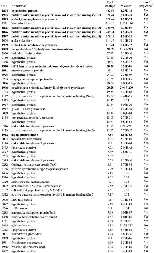 graphic file with name zbc039103125t001.jpg