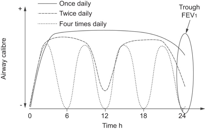 Figure 4–