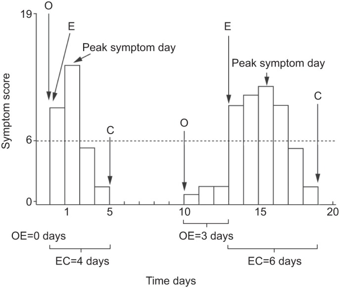 Figure 1–