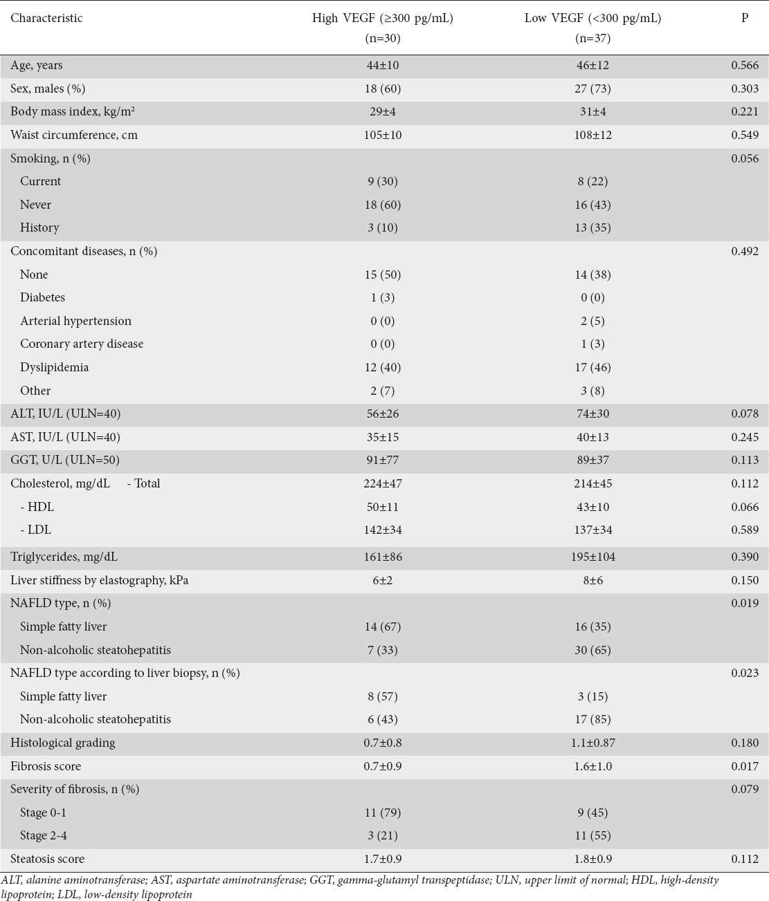 graphic file with name AnnGastroenterol-30-209-g004.jpg