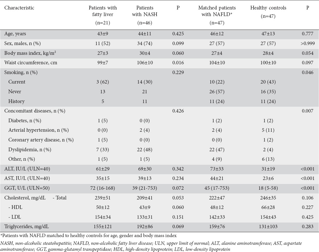 graphic file with name AnnGastroenterol-30-209-g001.jpg