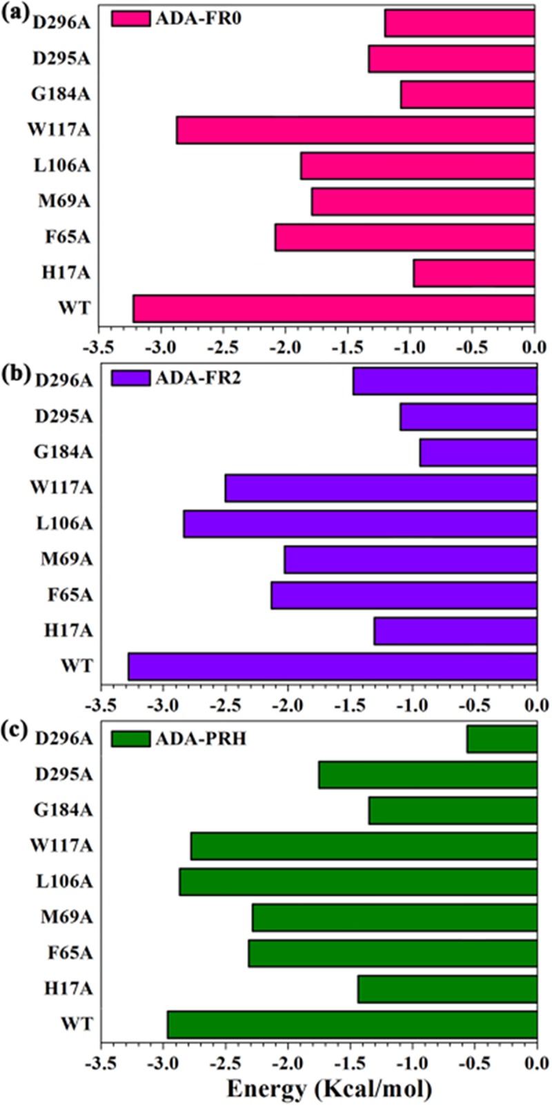 Fig 11