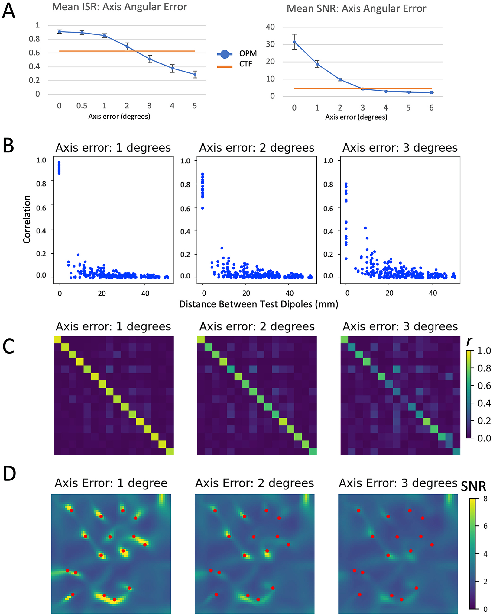 Fig. 4.