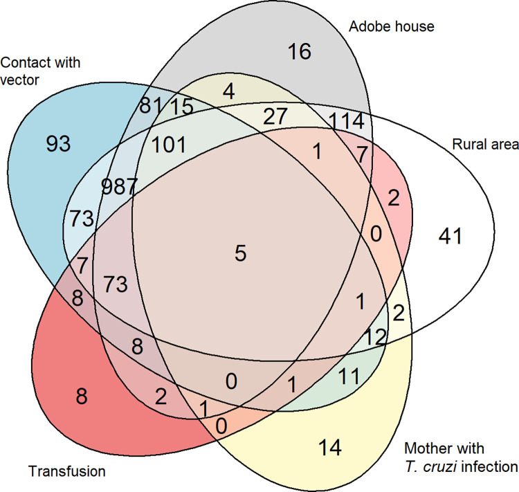 Fig 1