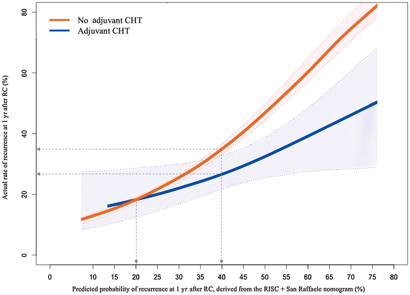 Fig. 1 –