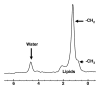 Figure 7c