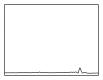 Figure 4b