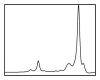 Figure 5b