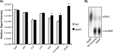 FIG. 7.