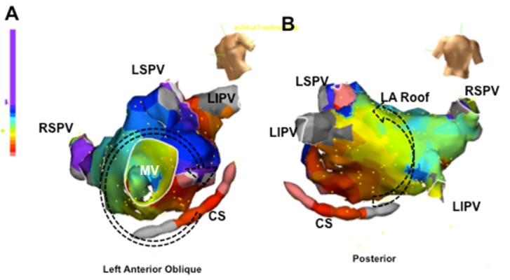 Figure 7.