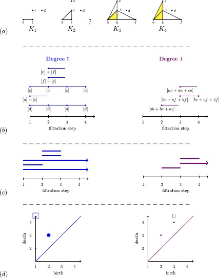 Figure 5