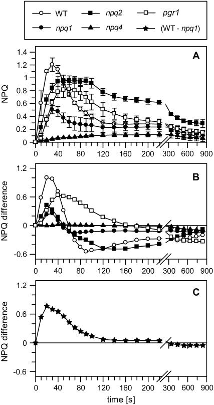 Figure 4.