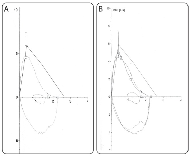 Figure 3)