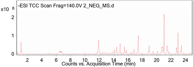 Fig. 8