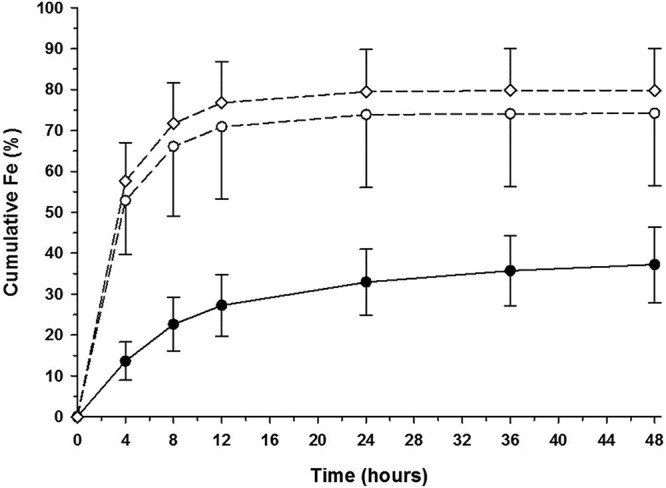 FIG 2