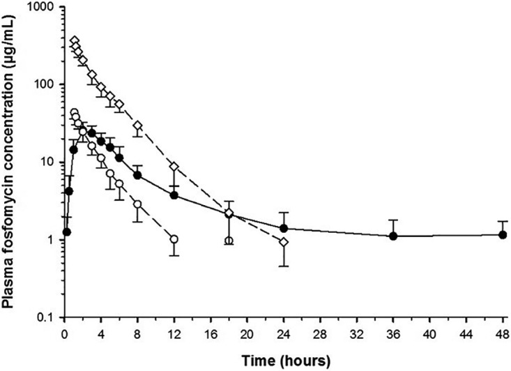 FIG 1