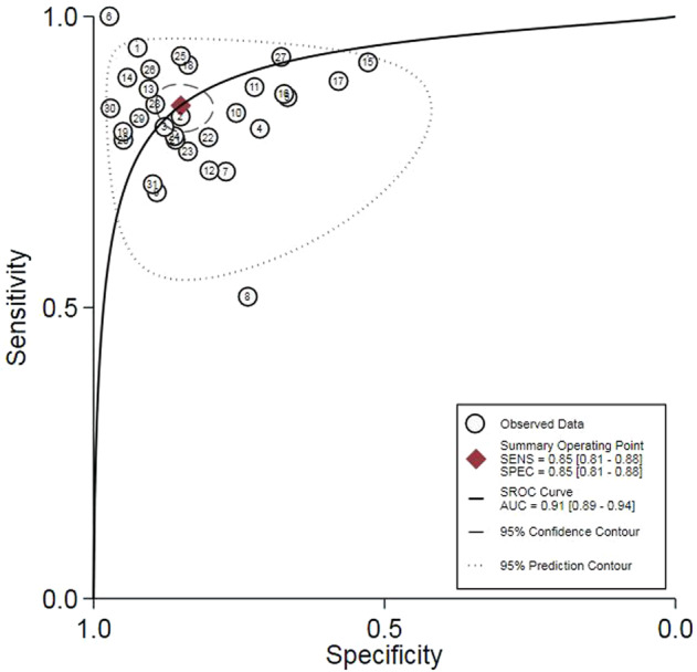 Fig. 6