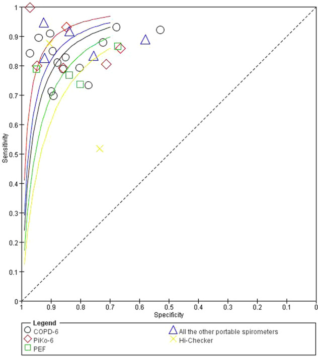 Fig. 7