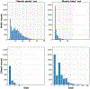 Extended Data Fig. 4 ∣