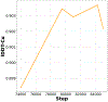 Extended Data Fig. 3 ∣