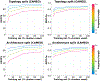 Extended Data Fig. 5 ∣