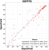 Extended Data Fig. 1 ∣