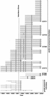 FIG. 1.