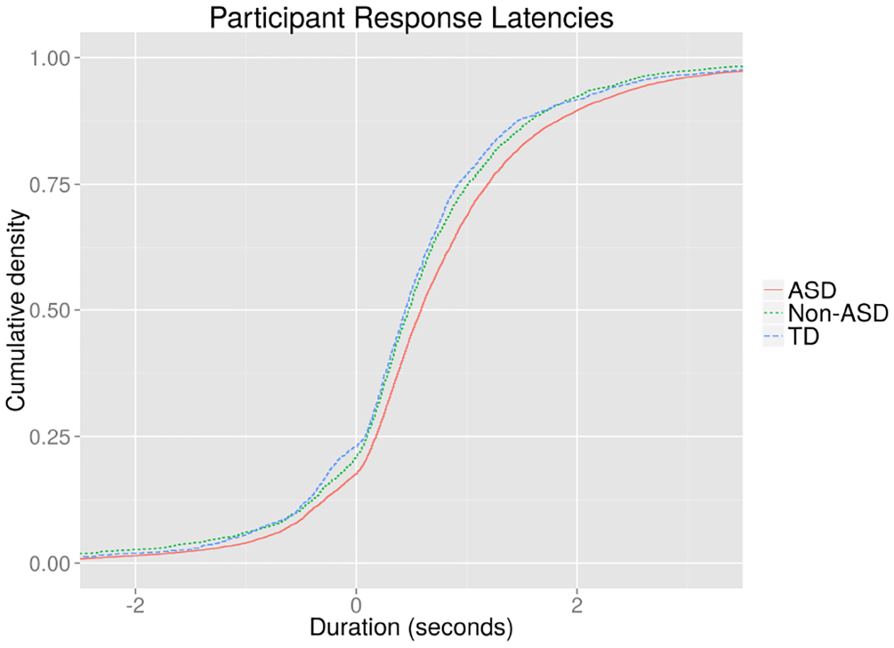 Figure 4: