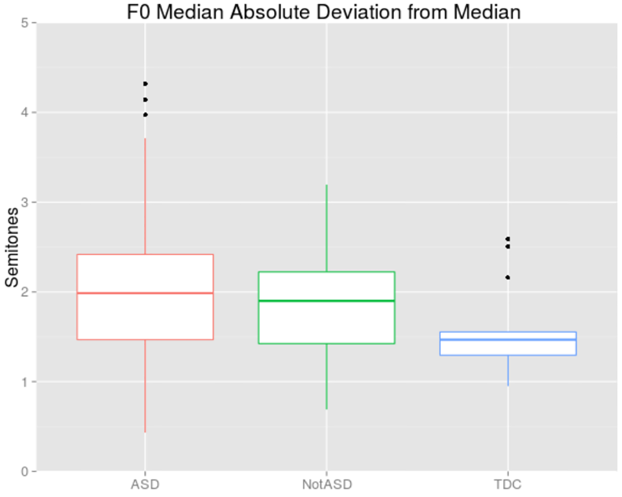 Figure 5: