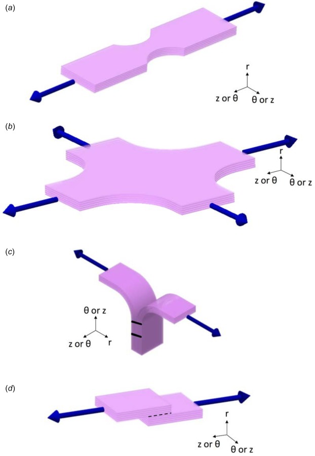 Fig. 3