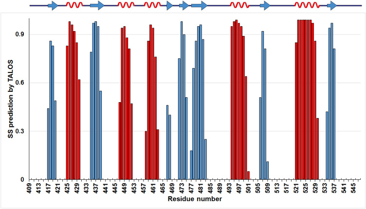 Fig. 2