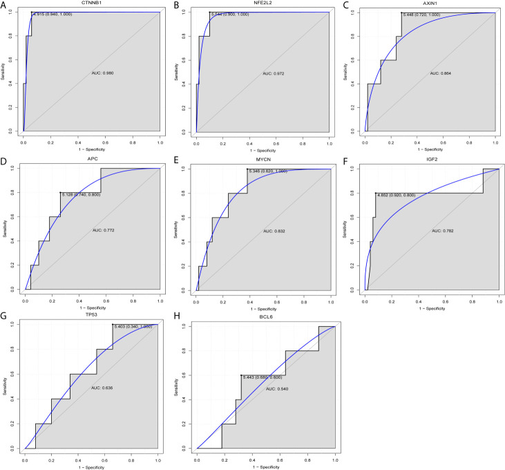 Figure 4